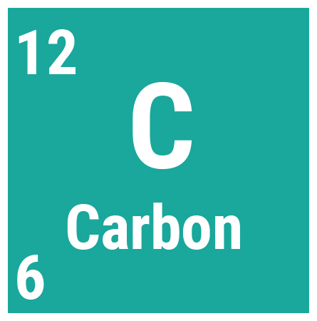 Carbon has mass number is 12 meaning the relative mass is 12